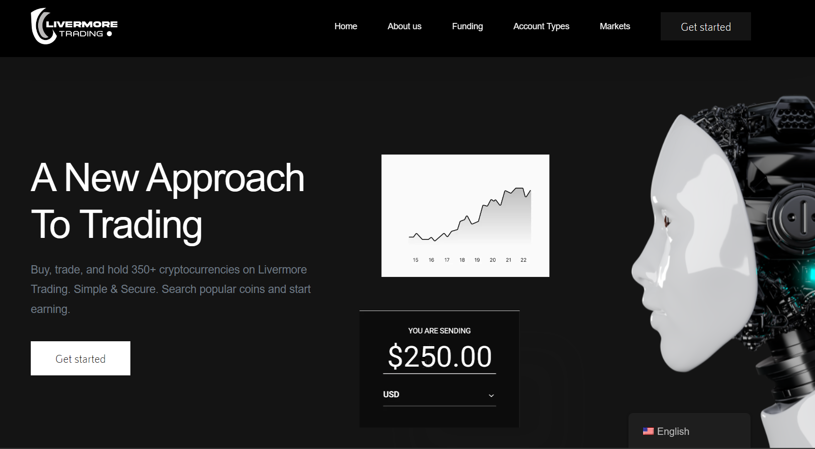 All Reasons to avoid Livermore Trading (livermore-trading.com reviews)