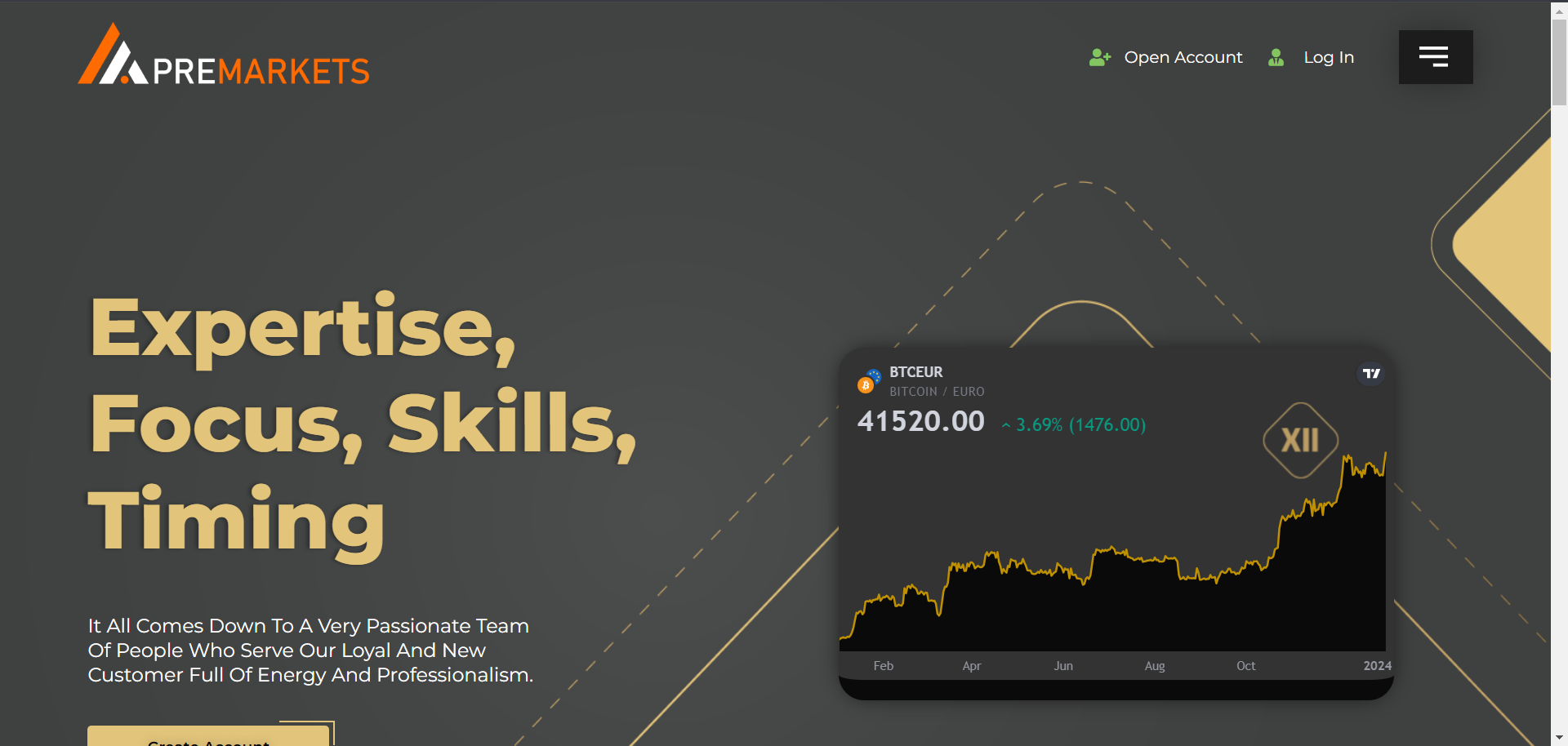 All Reasons to avoid PreMarkets (premarkets.co reviews)