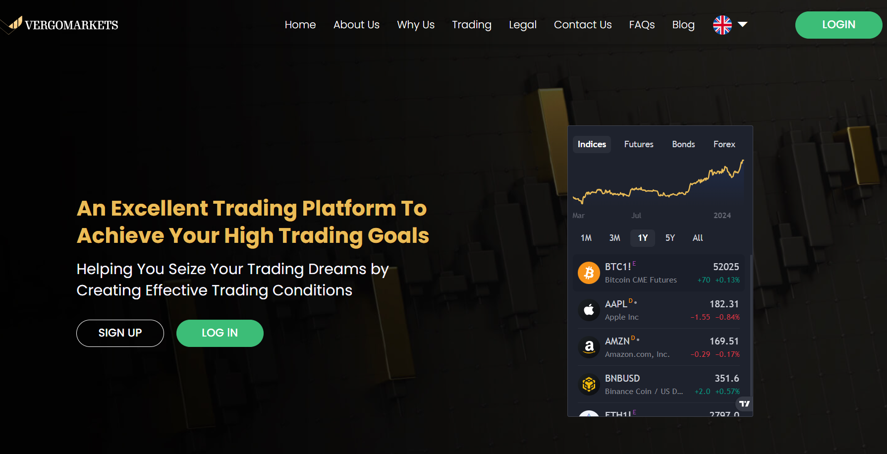 All Reasons to avoid Vergo Markets (vergomarkets.com reviews)